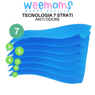 Weemoms - Ricariche Mangiapannolini Pack 9 Pezzi, Compatibili Tommee Tippee, Maialino Foppapedretti, ecc. 160 Pannolini Ciascuna. Totale 1440 ( Cartuccia Originale Necessaria )
