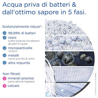 BRITA Filtro Per Sistema On Tap V-MF, Filtro Per Ridurre Cloro, Microplastiche, Batteri e Metalli Pesanti