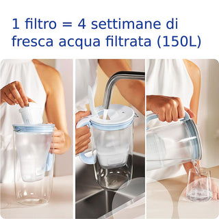 BRITA MAXTRA PRO ALL IN 1 Per Caraffa Filtrante Acqua, Confezione 3 Filtri Riduce Cloro, Calcare e Impurità