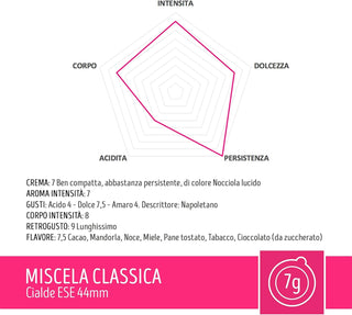 Caffè Toraldo 150 Cialde Miscela Classica